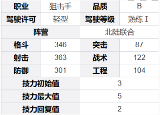 《钢岚》凯伦角色技能及属性详解