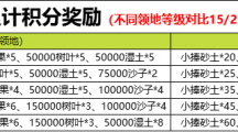 野兽领主：新世界