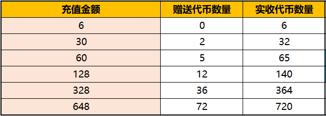 《CF手游》雷霆挑战怎么玩？雷霆挑战玩法攻略