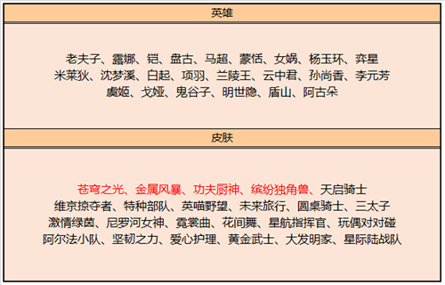 《王者荣耀》2023皮肤碎片商店更新时间分享