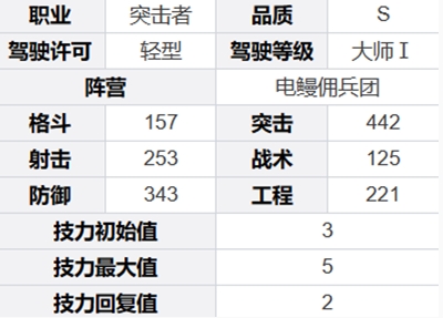 《钢岚》芙烈达基本信息介绍