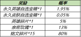 《王者荣耀》2021中秋节有哪些活动？