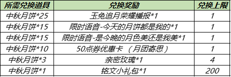 《王者荣耀》2021中秋节有哪些活动？