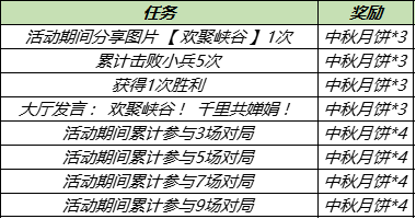 《王者荣耀》2021中秋节有哪些活动？