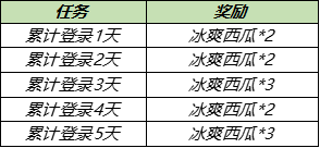 《王者荣耀》6月2日曜李逍遥皮肤上线积分夺宝打折开启