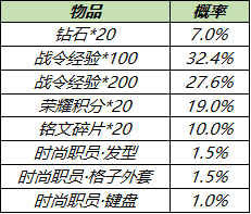 《王者荣耀》6月2日曜李逍遥皮肤上线积分夺宝打折开启