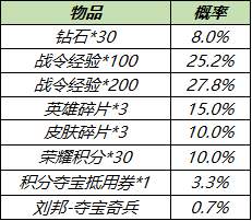 《王者荣耀》6月2日曜李逍遥皮肤上线积分夺宝打折开启