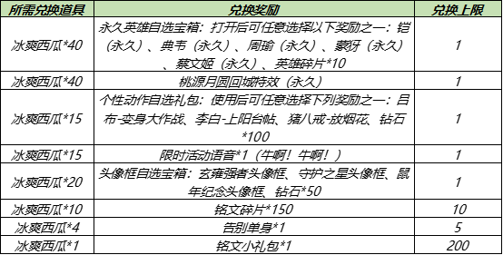 《王者荣耀》6月2日曜李逍遥皮肤上线积分夺宝打折开启