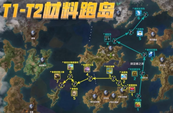 《命运方舟》t1跑岛时间介绍