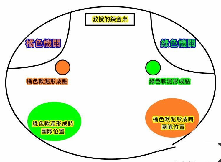 《魔兽世界WLK》冰冠堡垒普崔塞德教授技能及打法推荐