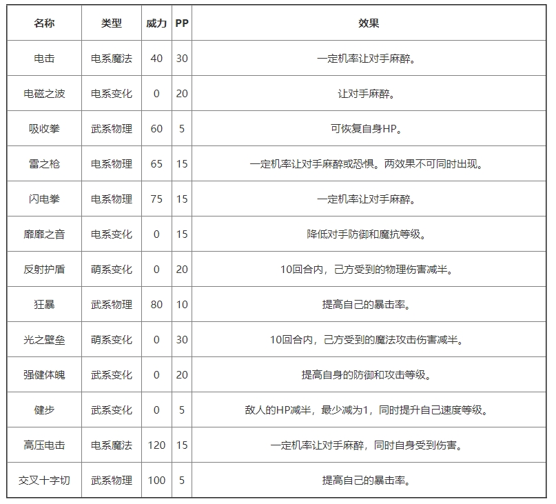 《洛克王国》神锤小侠基本信息及技能介绍