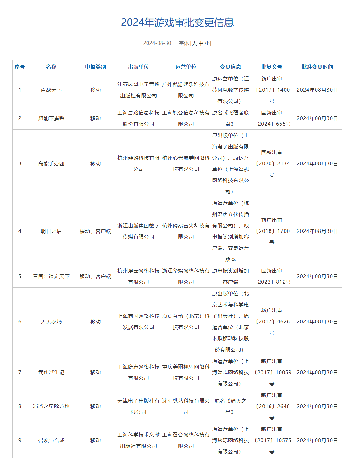 8月国产游戏版号发放：鹰角《明日方舟：终末地》等共117款过审