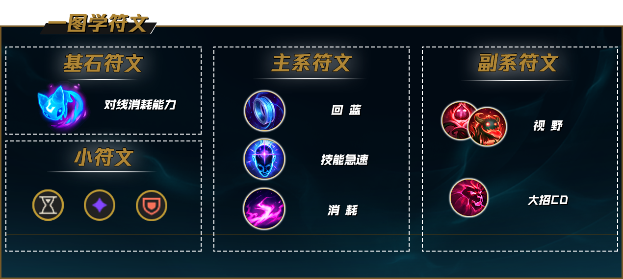 《LOL》新版本萨拉芬妮的玩法攻略