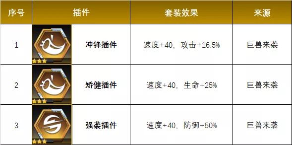 数码宝贝新世纪新插件哪些好用 数码宝贝新世纪新插件选择攻略