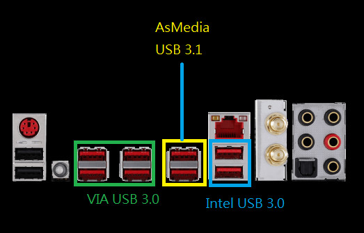 2013年7月，提供高达10 Gbps的数据传输速率的USB 3.1发布