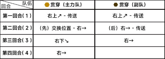 《蔚蓝档案》第八章8-4通关详细流程解读