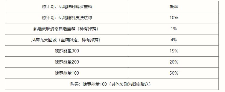 《英雄联盟》凤鸣限时魄罗宝箱抽奖概率介绍