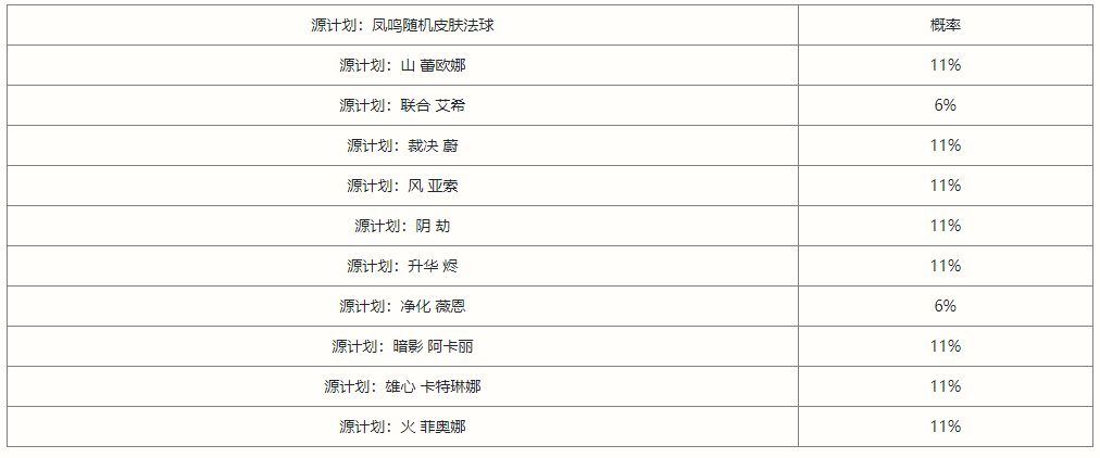 《英雄联盟》凤鸣限时魄罗宝箱抽奖概率介绍