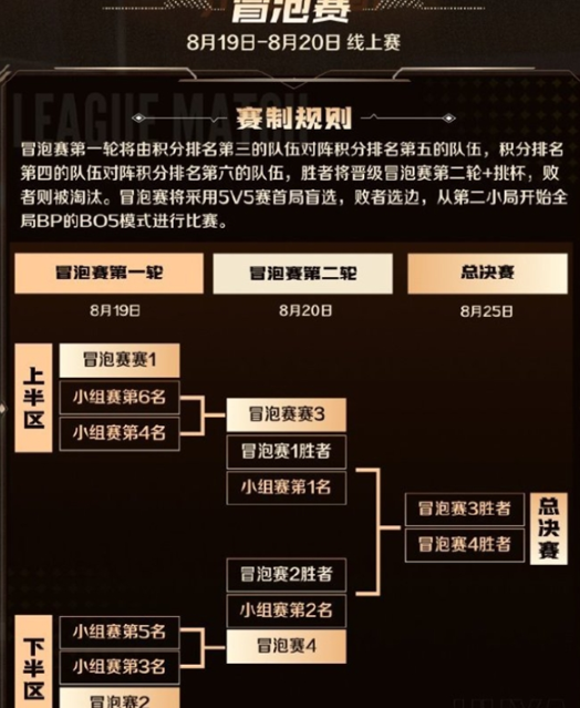 《王者荣耀》2024主播联赛开启时间详细一览