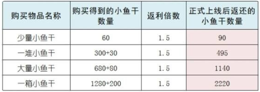 《元气骑士前传》充值及充值返还方式规则介绍