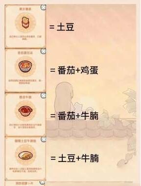 《我的休闲时光》好味食堂菜谱食材盘点2024