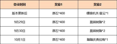 《原神》3.1版本领1600原石活动详细介绍